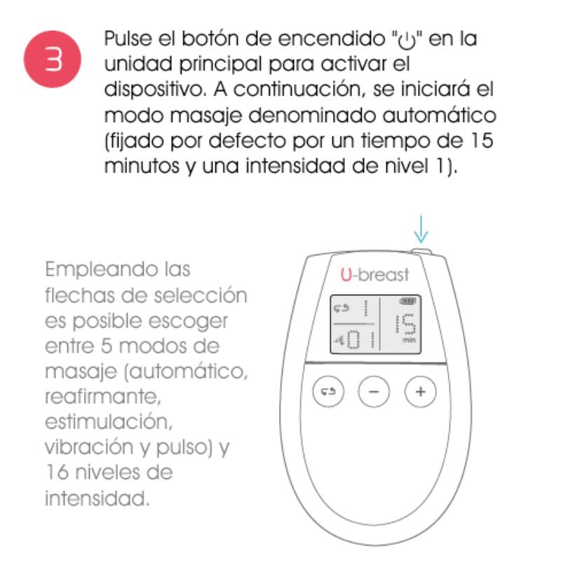 ELETROESTIMULAÇÃO DE AUMENTO DA MAMA U
