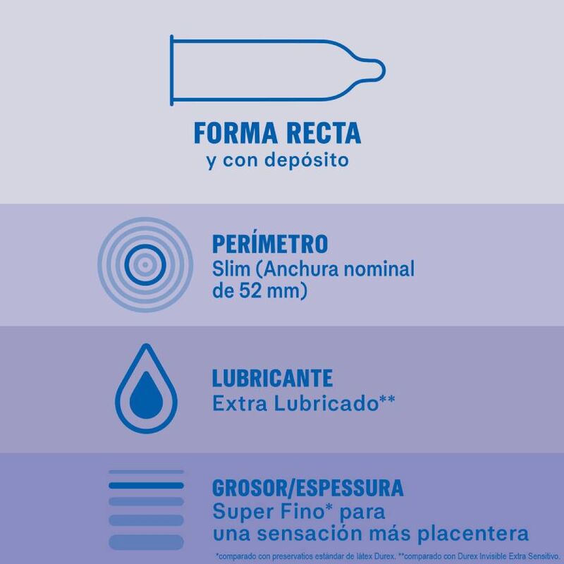 PRESERVATIVOS DUREX INVISÍVEL